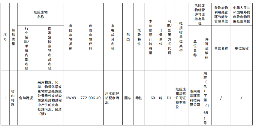 湖南綠楷節(jié)能環(huán)?？萍加邢薰?湖南土壤污染修復(fù),污水處理工程,農(nóng)業(yè)污染治理,環(huán)保工程